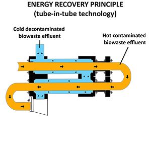 Energy recovery section - heat exchanger - ABC Actini.